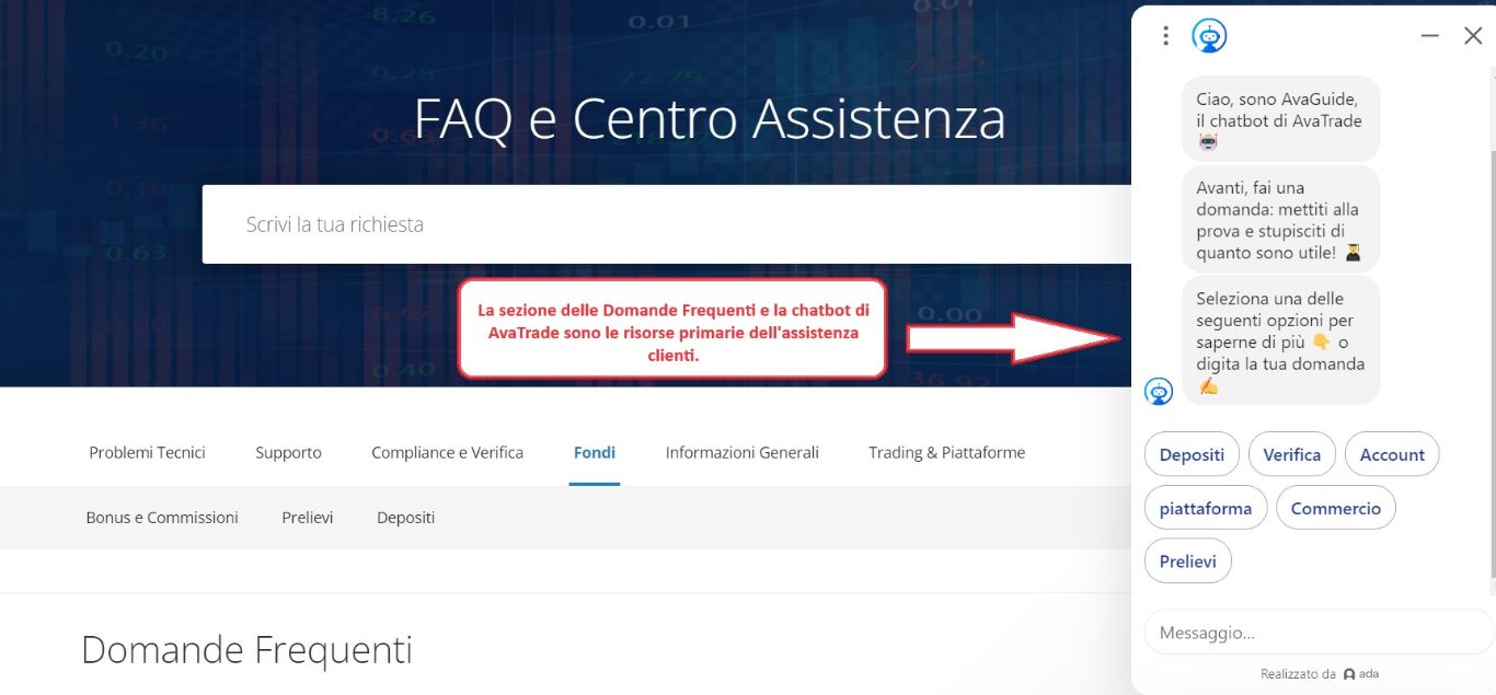 Centro assistenza AvaTrade